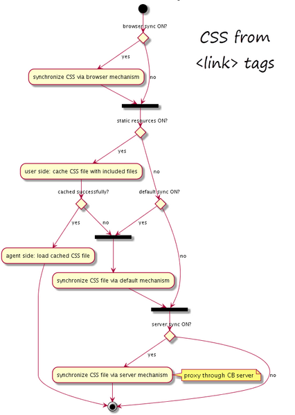 File:GCB linktag2.png