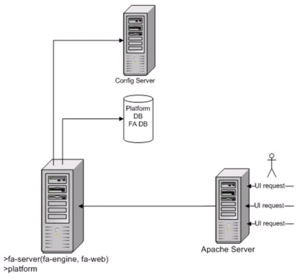 FA standalone mode