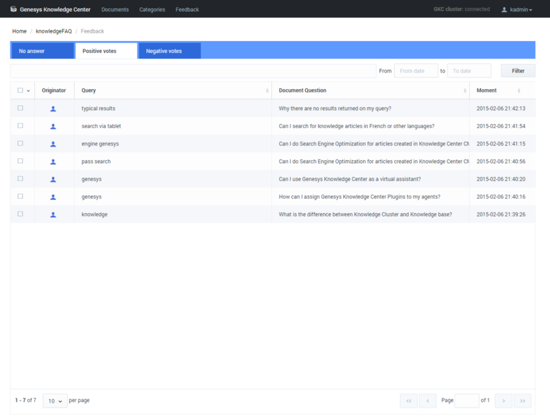 File:Gkc cms positive votes.png