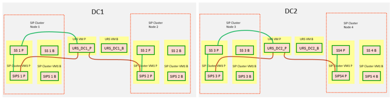 File:CentralizedRouting.png