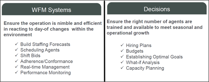 File:WFM Decision AI-forecasting.png