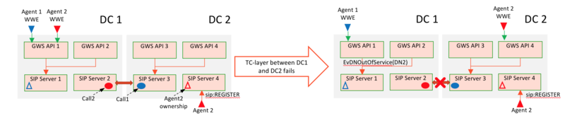 File:Gws sipcluster tclayer failure.png