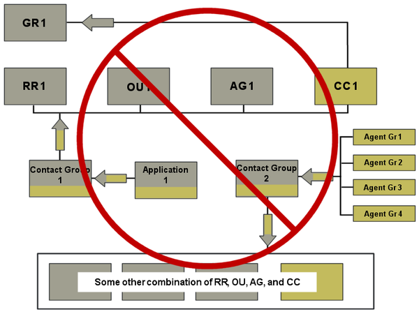 Pma independent-incorrect-config-02 851.png