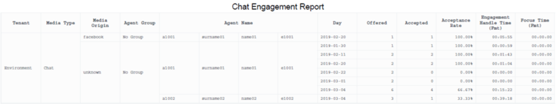 File:GCXI ChatEngagementReport.png