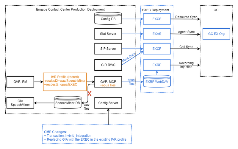 File:EXEC GIR-GIA integration.png