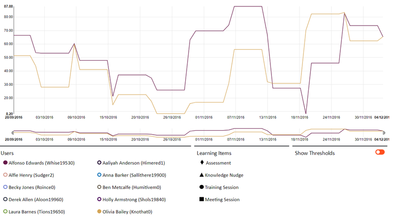 File:Pdna thresholds toggled off 900.png