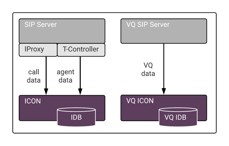 File:Hrep sip cluster architecture icon.png