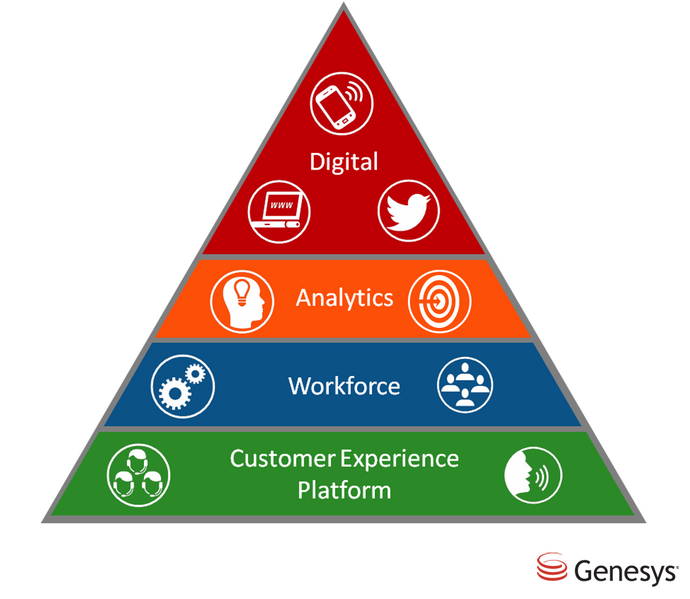 File:Digital channels engagement.png