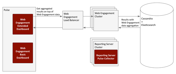 Gwe-reporting extended.png