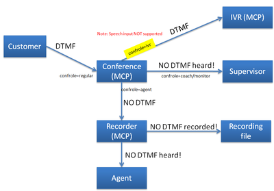 Sips-clamp-dtmf-recording.png