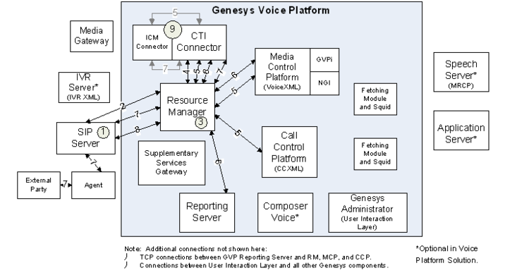 Figure 46: Inbound Call Transfer Through ICM s Call Routing Interface