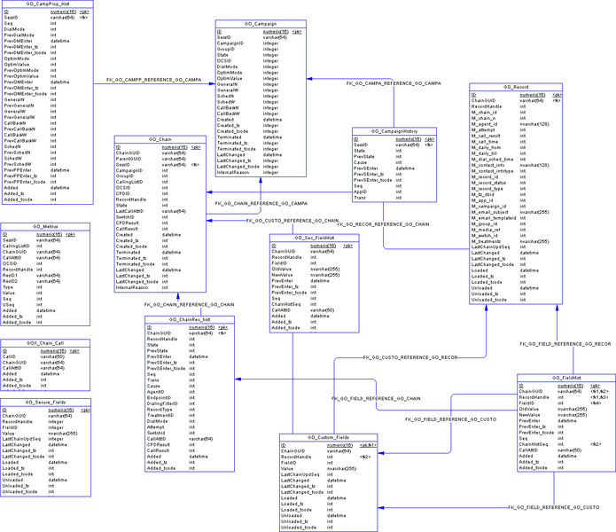 File:Ou data model full.png
