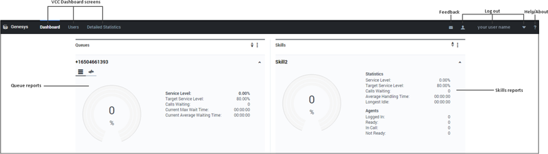 VCC262 Dashboard Screen.png