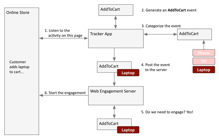 Gwe-event workflow.png