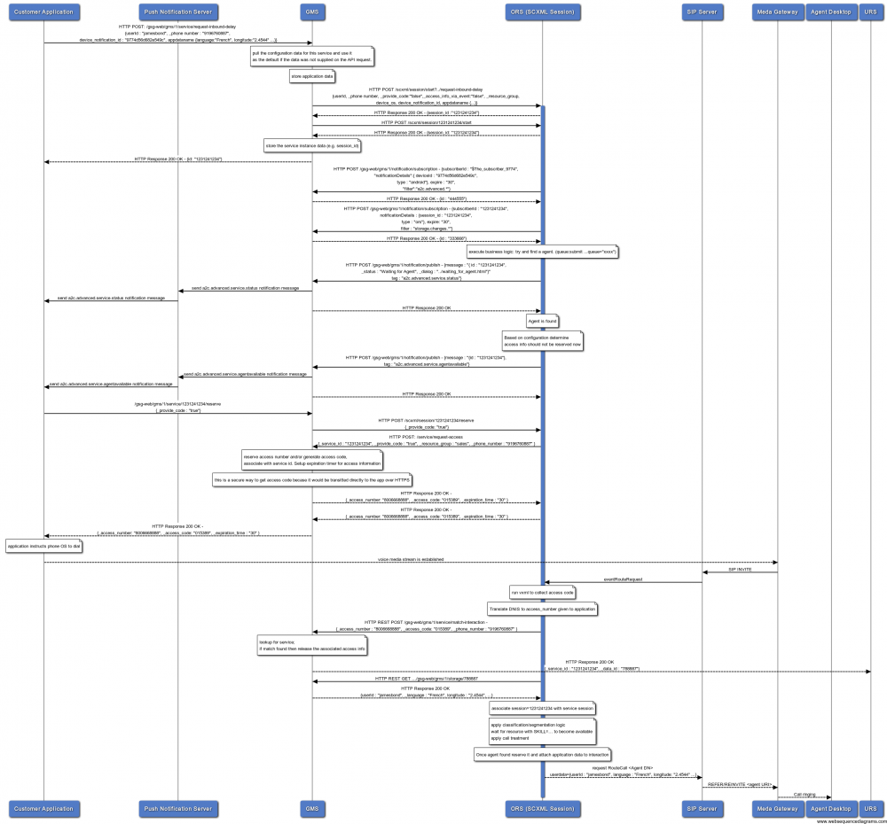 A2C-Advanced-Async-Separate-Alloc.png