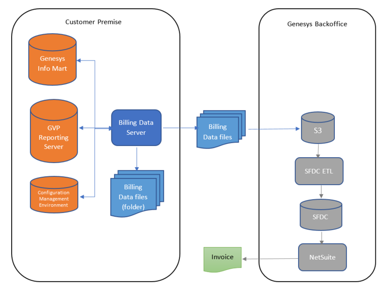 File:How BDS works.png