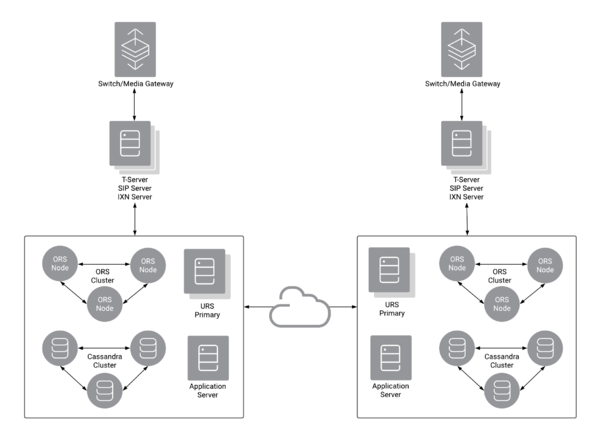 MultiSiteDeployment.png