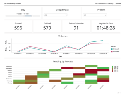 HRCXIIntrdyPrcsDshBrd Trending.png