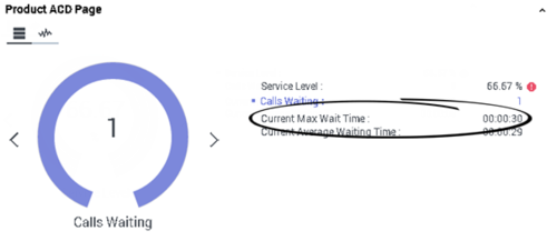 CXA 155 DB CurMaxWait.png