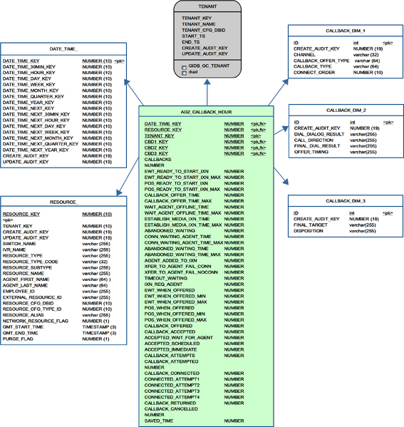 File:RAAAG2 CALLBACK Subject Area.png