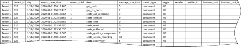 File:Metric stats sample tenant.png