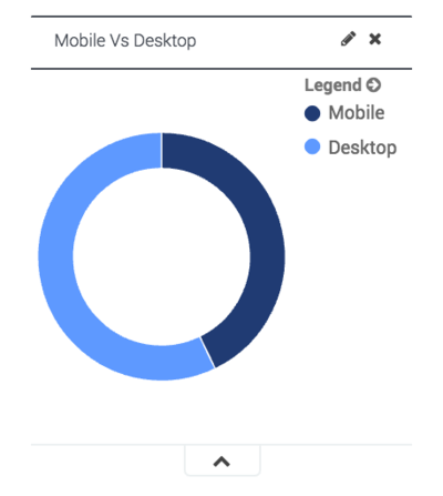 Mobile vs. Desktop