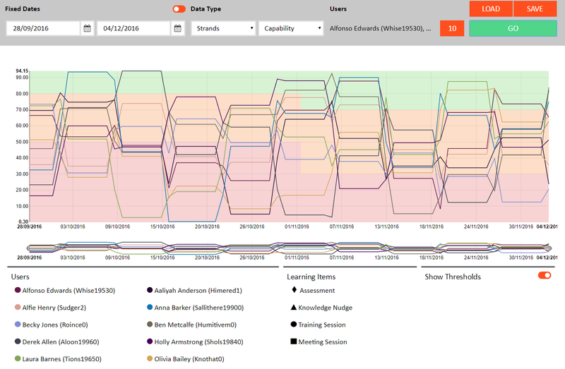 File:Pdna user progress 900.png